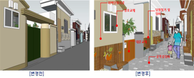 국토부, 노후 주거지 개선 시범사업 6곳 선정 본격 착수