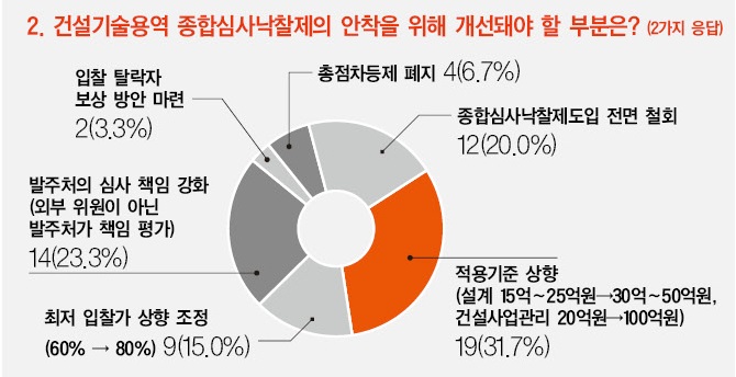[엔지니어링 특별기획] 건설엔지니어링사 CEO 30인에게 물었다①