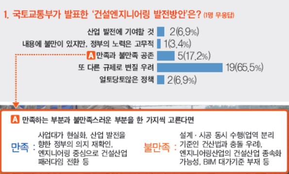 [엔지니어링 특별기획] 건설엔지니어링사 CEO 30인에게 물었다②