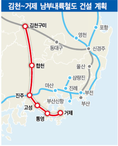 남부내륙 철도사업, 결국 재정으로 추진