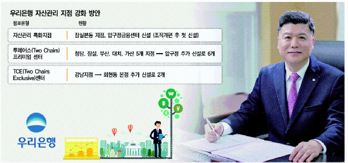 권광석 행장의 점포 실험…자산관리 지점 확대