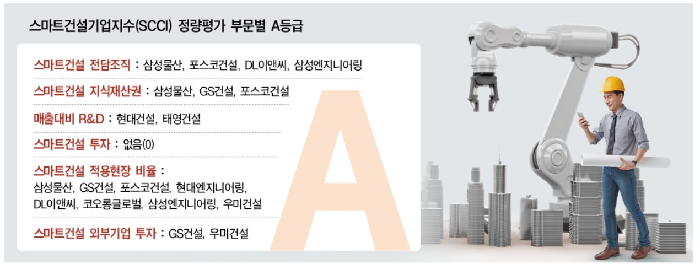 ‘A등급’ 삼성ㆍ포스코, 조직ㆍ지재권 두각…GS는 외부투자 ‘강점’
