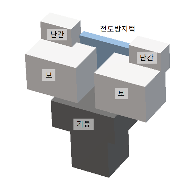 포스코건설, 중소 협력사와 기술 협력… PC공법 안전성 높인다