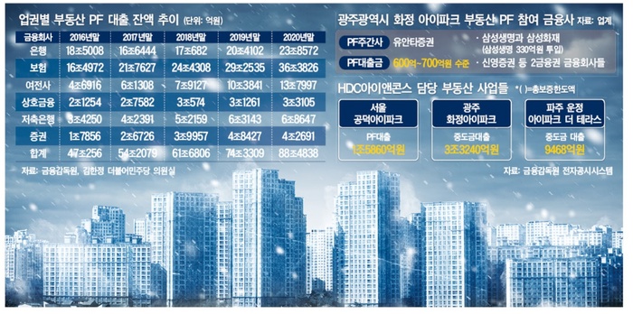 신한ㆍNH농협銀 화정 아이파크 중도금대출 현산과 논의 중…분양 대거 취소시 현산 떠안을듯