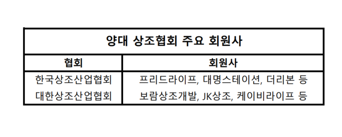 상조협회 설립 2년 지나도록 역할 없이 공회전...“민간 자정노력 필요”