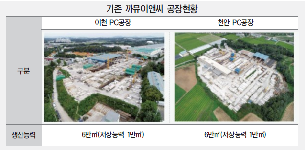 까뮤이앤씨 ‘괴산공장’, 스마트팩토리로 구축