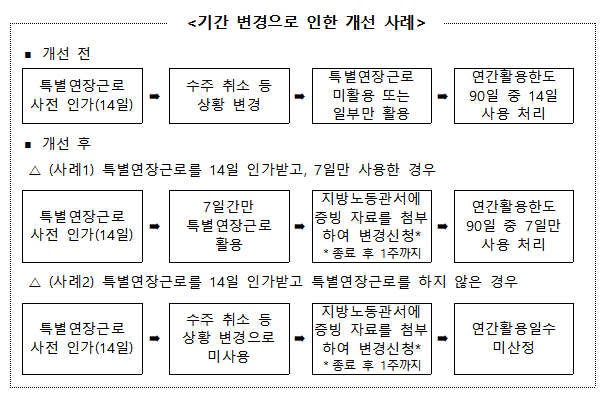 해외건설 인력 활용 숨통 트인다