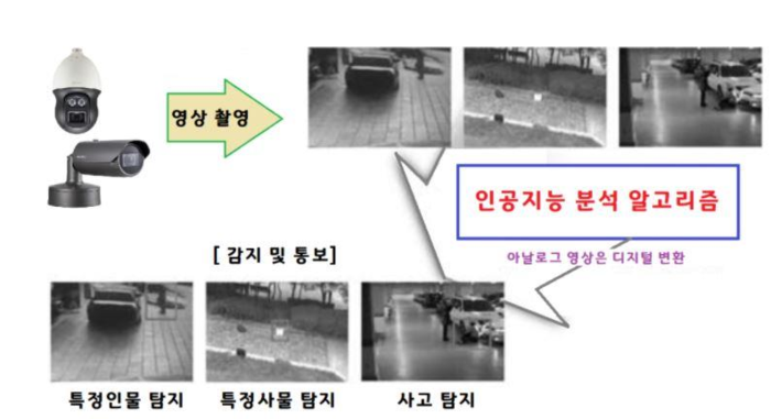 [SAFE KOREA] 지능형 CCTV, 국민 안전 지킨다