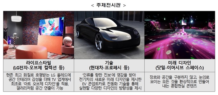 산업부, ‘디자인코리아 2022’ 개막…미래 디자인 트렌드를 한눈에