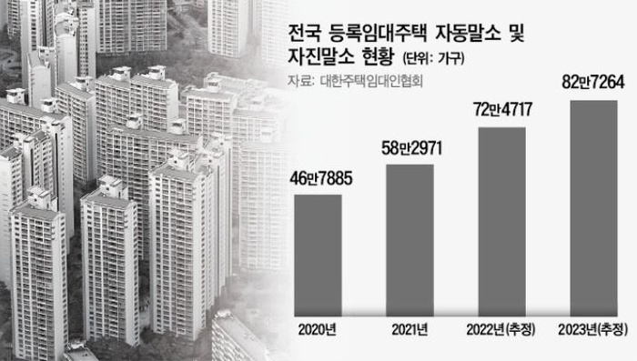 임대사업자 반쪽 부활...임대인 고민 깊어진다