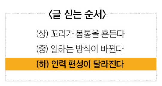제조·SW 엔지니어 ‘人프라’ 재편…‘스마트건설’ 생태계 견인