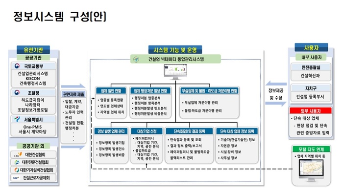서울시, 페이퍼컴퍼니 솎아낼 시스템 내년부터 가동한다