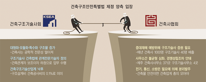 [권혁용의 건설이슈 파이팅]구조기술사회가 던진 하청논쟁