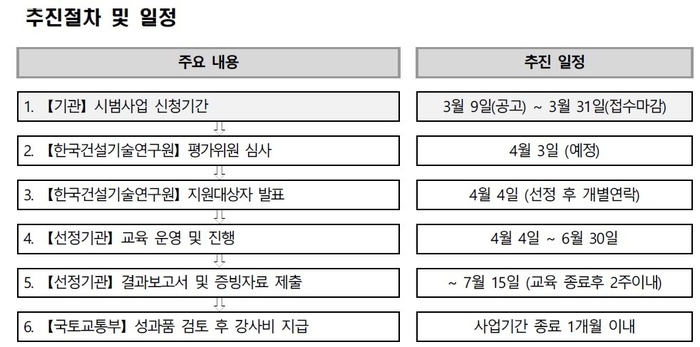 BIM 활성화 교육지원…토목엔지니어링사 3~5곳 선정