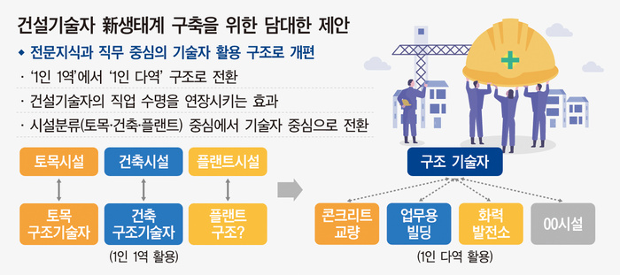 해외선 기술자 ‘등급’ 안따져…경력 최우선