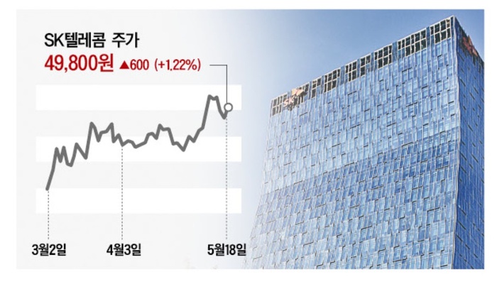 증권사, SKT 잇단 러브콜…왜?