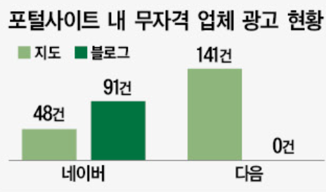 무자격 시공업체에 흔들리는 전기안전