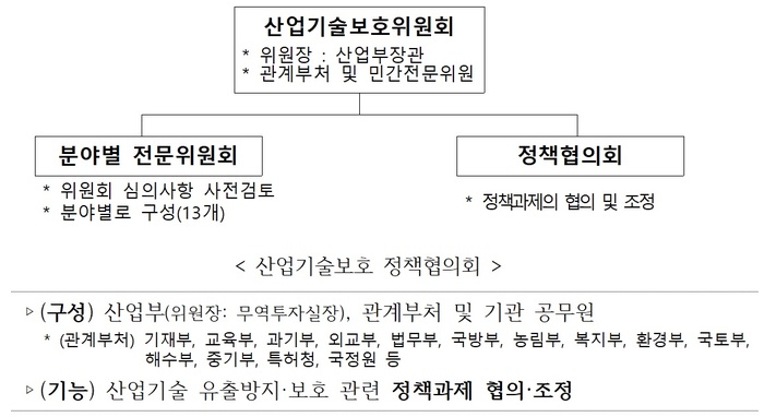 산업부, 관계 부처와 함께 산업기술 촘촘히 보호한다