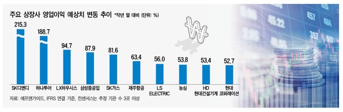 불황에도 꿋꿋한 여행·중공업주 잡아라