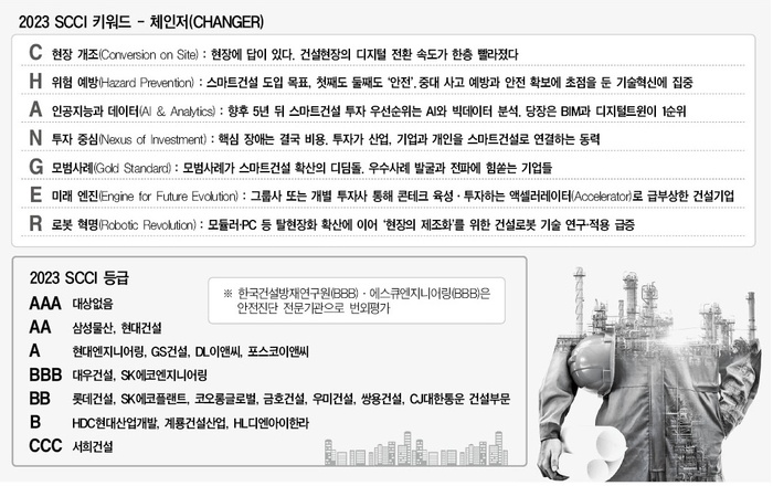 스마트 개조ㆍ안전ㆍAI 혁신 열기…하이테크 프로젝트 집중 적용