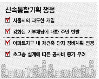 오세훈 표 신통기획 ‘진통기획’ 전락 위기