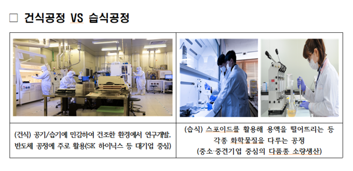 한국전기연구원, 국가전략기술 거점 나노 인프라 구축