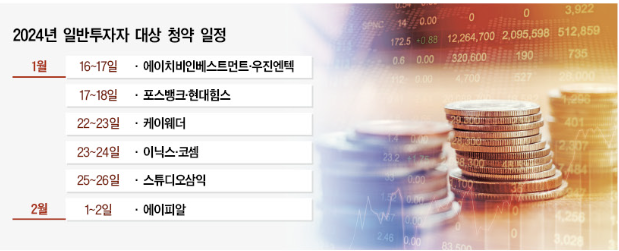 새해 공모주 청약, ‘HBVC·우진엔텍’ 포문…첫 대어는 ‘APR’