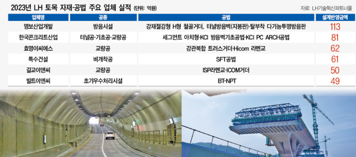 명보산업개발, 작년 LH 특정공법 ‘수주킹’
