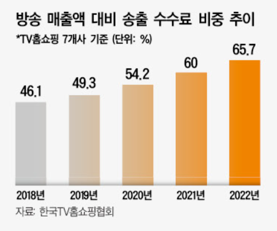 TV홈쇼핑 블랙아웃은 피했지만...불씨 여전