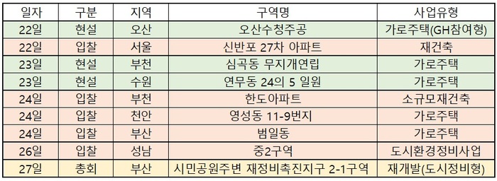 [이번주 재개발ㆍ재건축] 부산 촉진 2-1구역 재개발, 삼성물산vs포스코이앤씨 진검승부