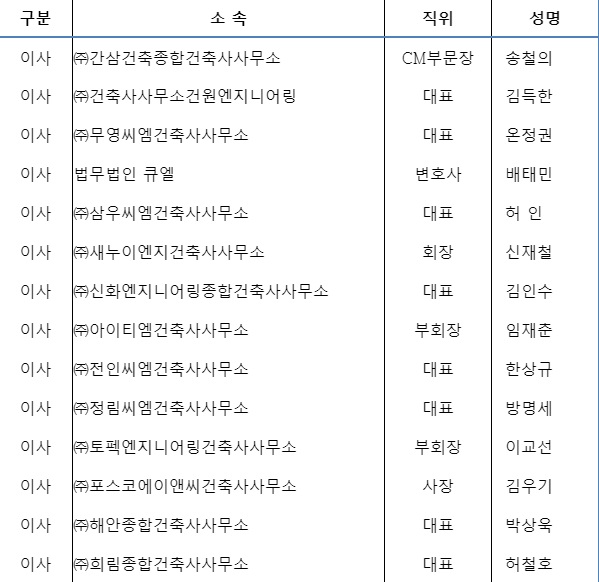 한국CM협회, 제11기 임원 선임