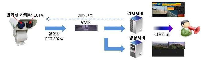 [주목! 신기술] “딥러닝 물체검출 기술로 화재감지 오류 최소화”