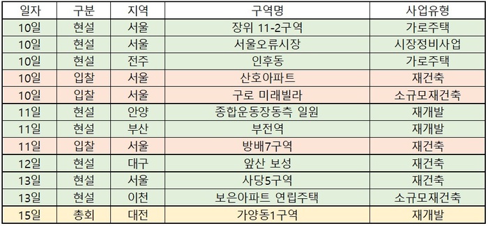 [이번주 재개발ㆍ재건축] 대전 가양1동구역 재개발, 시공사 총회 개최