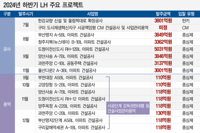 남도 아파트 투시도