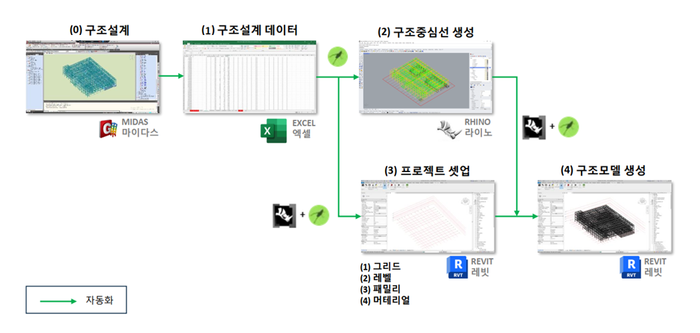 [2024 대한경제 스마트건설대상] 스마트 건축기술대상-MAP건축종합건축사사무소