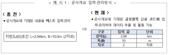 건설기술인協, 디지털 경력관리 시동
