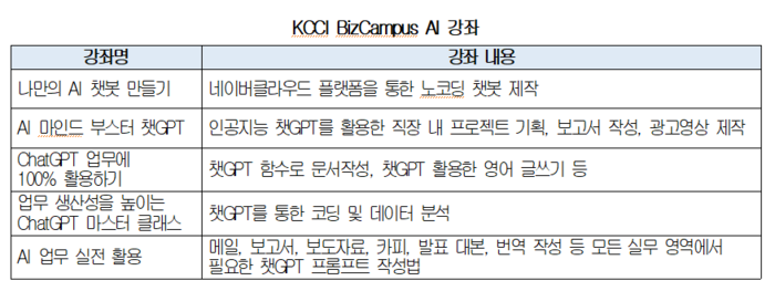 대한상의, 직장인 온라인 교육 플랫폼 ‘비즈캠퍼스’ 개설