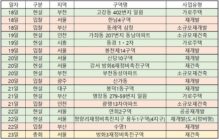 [이번주 재개발ㆍ재건축] 강서 방화3촉진구역, 시공사 현대ㆍ현대엔지니어링 컨소 유력