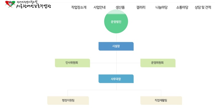 세종시 장애인보호작업장 운영법인 선정 심사결과 발표 왜 안하나