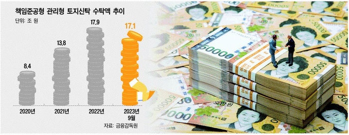 코람코자산운용, 책임준공 어긴 KB부동산신탁에 소송