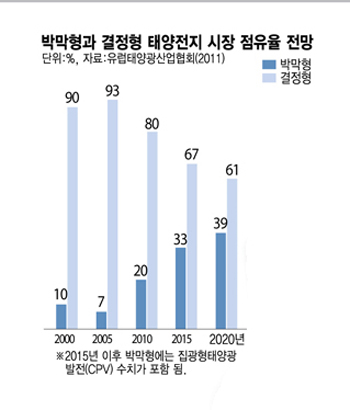 값 싸고 쓰임새 넓어