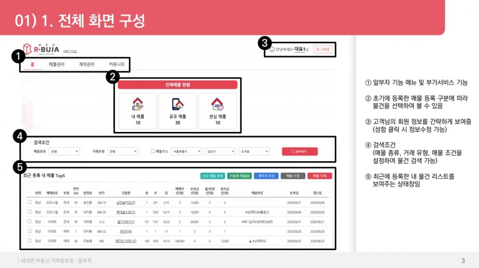 새대한공인중개사협회, 네이버 부동산매물전송 프로그램 알부자 공식 런칭