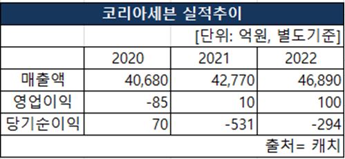 세븐일레븐, 여름 휴가철 맞아 와인 101종 할인 판매
