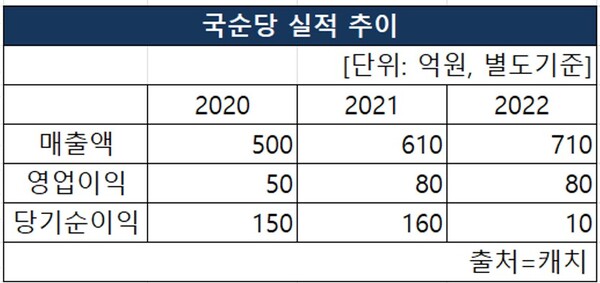 국순당, 한국이미지상 2024 자양강장 백세주세트 협찬