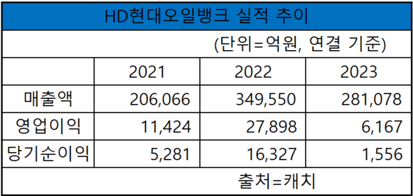 HD현대오일뱅크 카트라이더 테마 주유소 리뉴얼 기념 프로모션