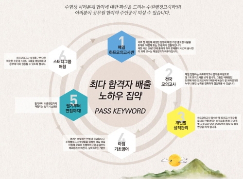 수원행정고시학원, 2017년 공무원 시험 합격대비반 개강