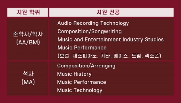 음대 전문 가주유학원, FTC 장학생 선발 한국 오디션 개최