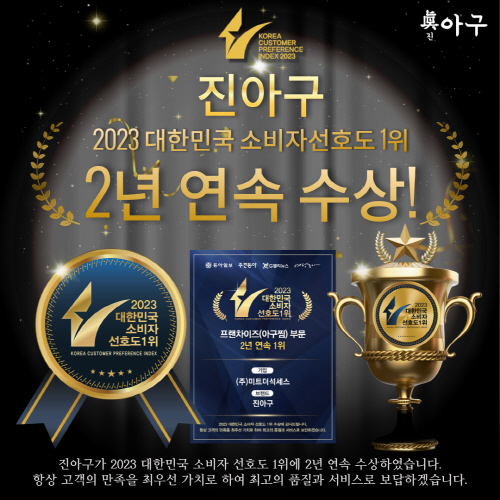 아구찜 프랜차이즈 진아구, 2023 대한민국 소비자 선호도 1위 2년 연속 수상