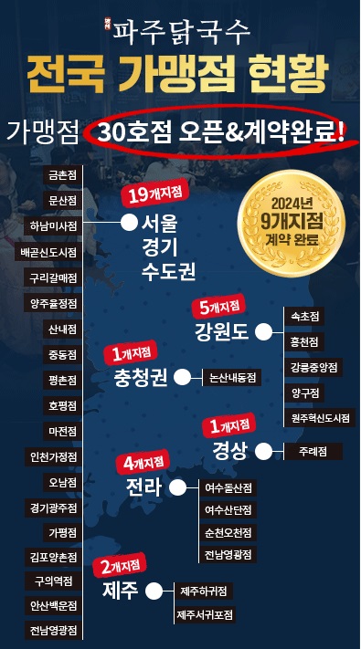 파주닭국수 9월 2개 지점 오픈 24년에만 9개 지점 계약
