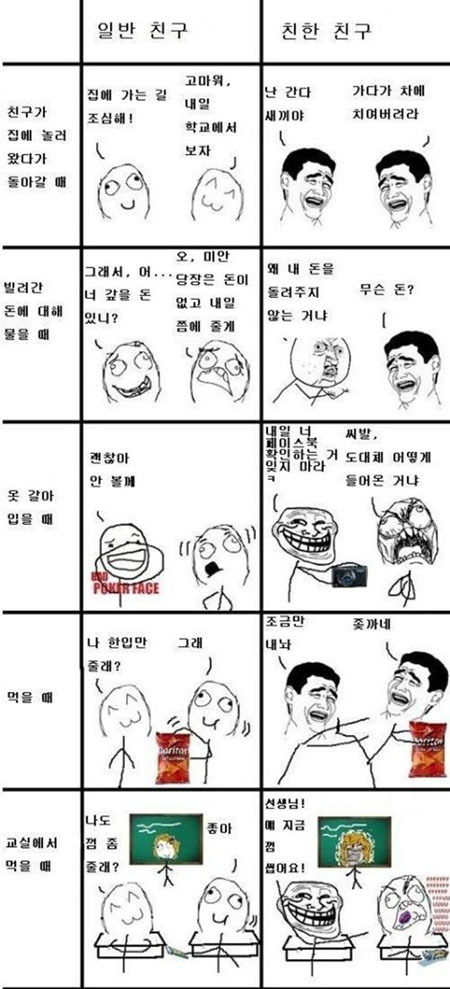 일반 친구 vs 친한 친구,친할수록 예의 지키기가 쉽지 않아